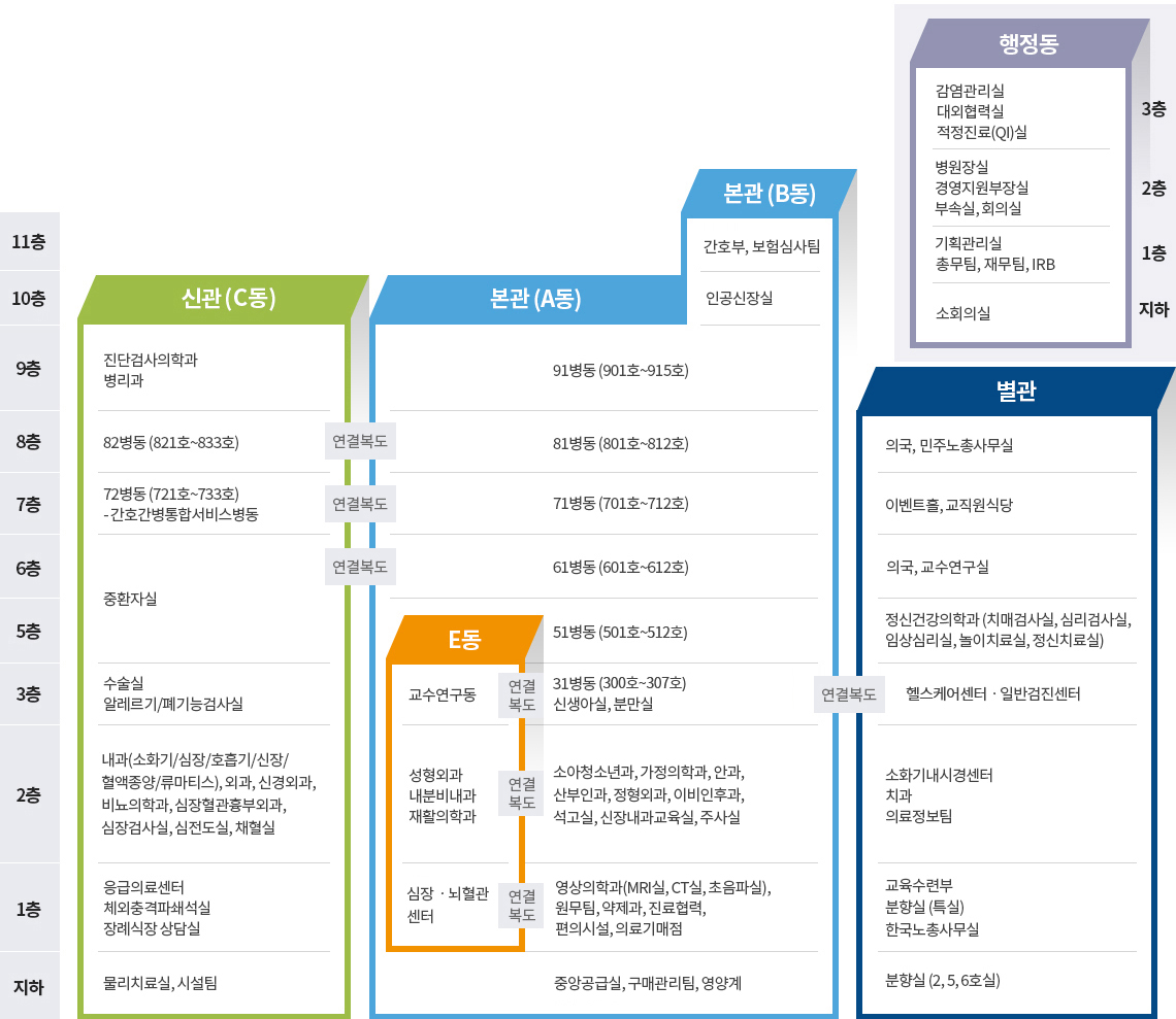 층별안내 사진